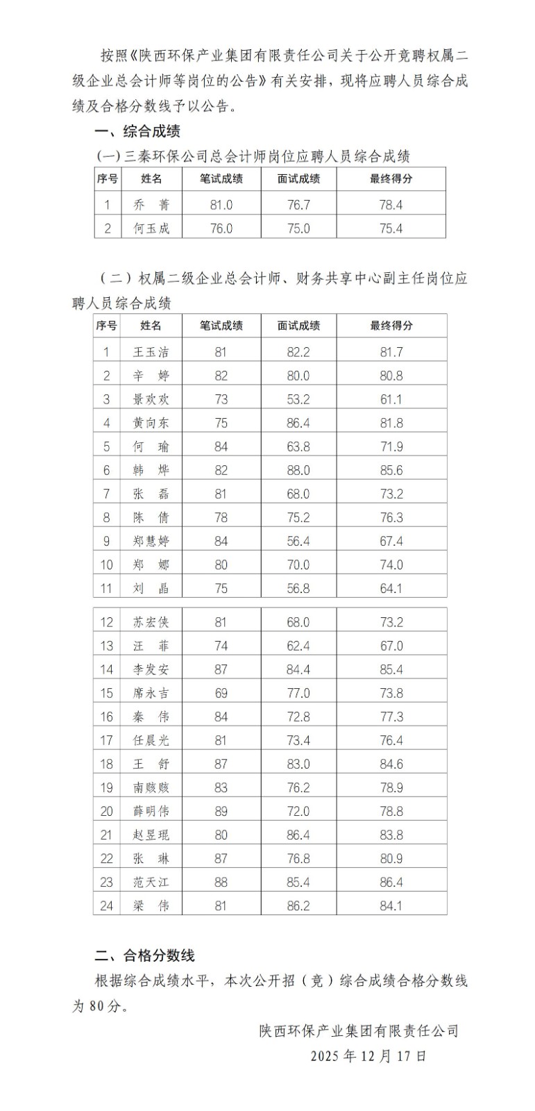 關(guān)于綜合評(píng)價(jià)結(jié)果的公告_01(1).jpg